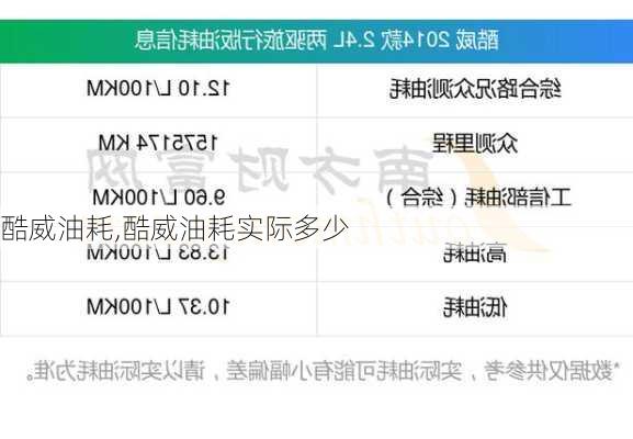 酷威油耗,酷威油耗实际多少