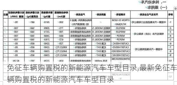 免征车辆购置税的新能源汽车车型目录,最新免征车辆购置税的新能源汽车车型目录