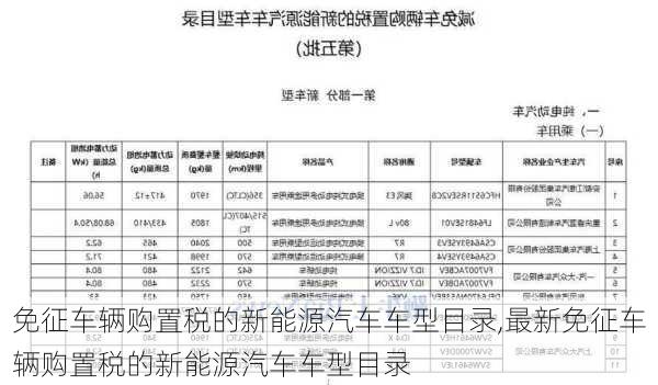 免征车辆购置税的新能源汽车车型目录,最新免征车辆购置税的新能源汽车车型目录