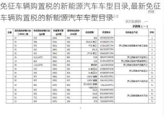 免征车辆购置税的新能源汽车车型目录,最新免征车辆购置税的新能源汽车车型目录