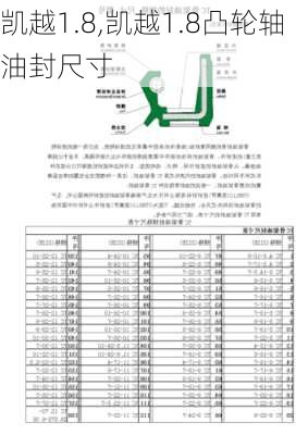 凯越1.8,凯越1.8凸轮轴油封尺寸