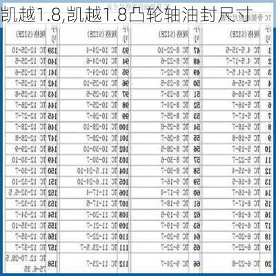 凯越1.8,凯越1.8凸轮轴油封尺寸