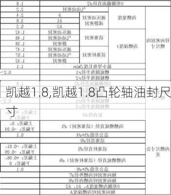 凯越1.8,凯越1.8凸轮轴油封尺寸