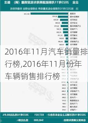 2016年11月汽车销量排行榜,2016年11月份年车辆销售排行榜