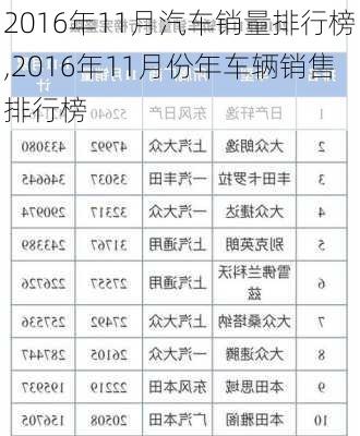 2016年11月汽车销量排行榜,2016年11月份年车辆销售排行榜