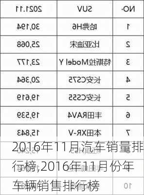 2016年11月汽车销量排行榜,2016年11月份年车辆销售排行榜