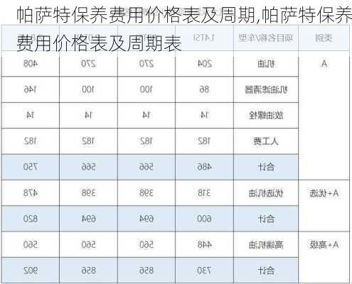 帕萨特保养费用价格表及周期,帕萨特保养费用价格表及周期表