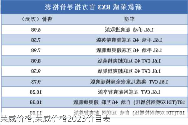 荣威价格,荣威价格2023价目表