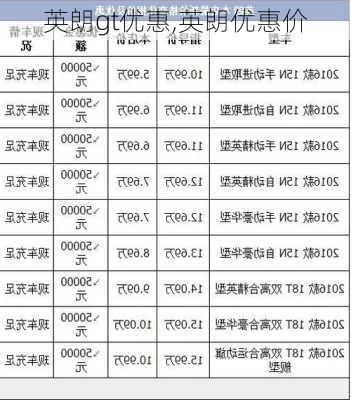 英朗gt优惠,英朗优惠价