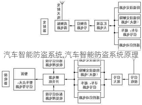 汽车智能防盗系统,汽车智能防盗系统原理