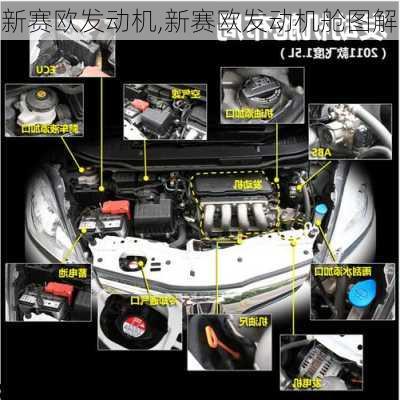 新赛欧发动机,新赛欧发动机舱图解