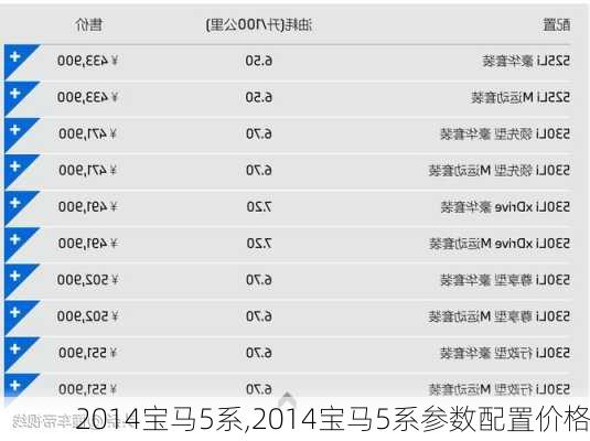 2014宝马5系,2014宝马5系参数配置价格