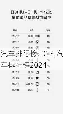 汽车排行榜2013,汽车排行榜2024