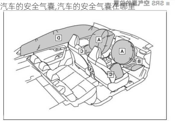 汽车的安全气囊,汽车的安全气囊在哪里