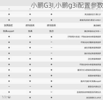 小鹏G3I,小鹏g3i配置参数