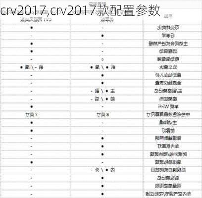 crv2017,crv2017款配置参数