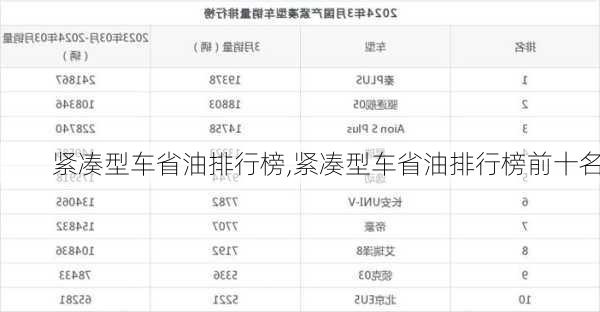 紧凑型车省油排行榜,紧凑型车省油排行榜前十名