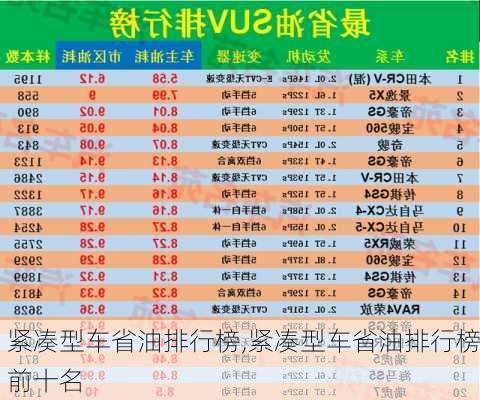 紧凑型车省油排行榜,紧凑型车省油排行榜前十名