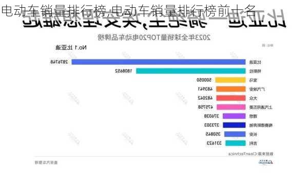 电动车销量排行榜,电动车销量排行榜前十名