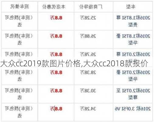 大众cc2019款图片价格,大众cc2018款报价