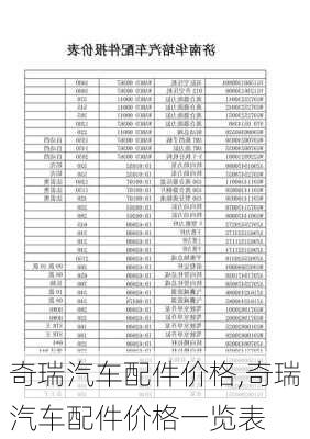 奇瑞汽车配件价格,奇瑞汽车配件价格一览表