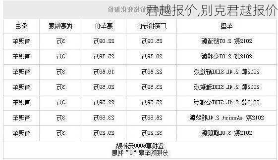 君越报价,别克君越报价