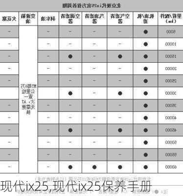 现代ix25,现代ix25保养手册