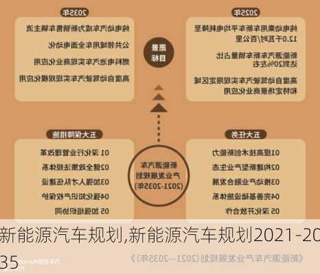 新能源汽车规划,新能源汽车规划2021-2035