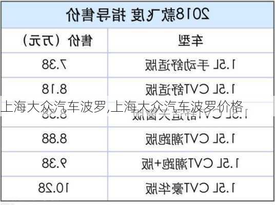 上海大众汽车波罗,上海大众汽车波罗价格