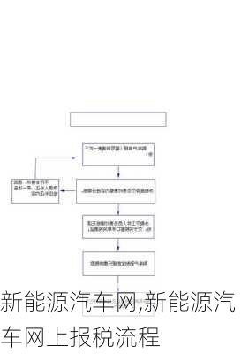 新能源汽车网,新能源汽车网上报税流程