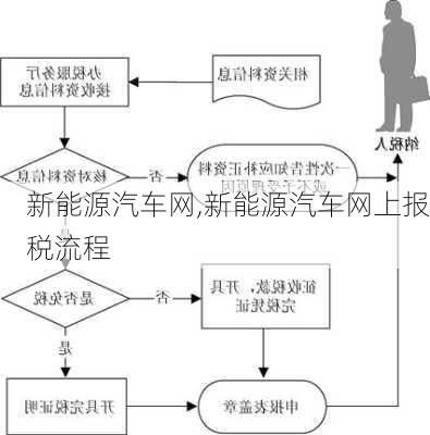 新能源汽车网,新能源汽车网上报税流程