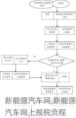 新能源汽车网,新能源汽车网上报税流程