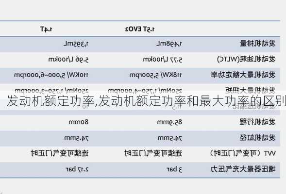 发动机额定功率,发动机额定功率和最大功率的区别