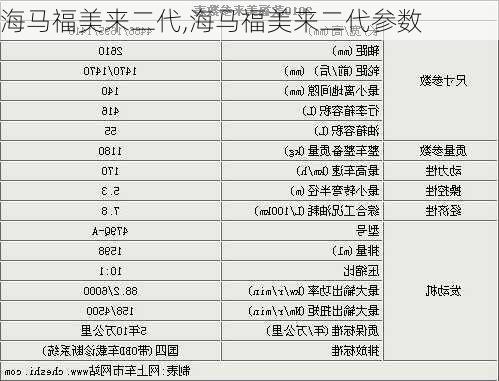 海马福美来二代,海马福美来二代参数