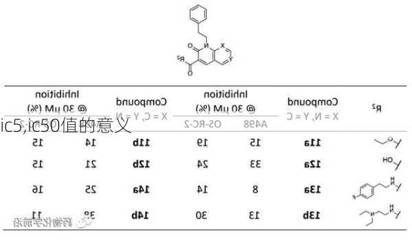 ic5,ic50值的意义