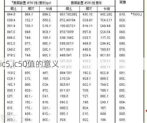 ic5,ic50值的意义