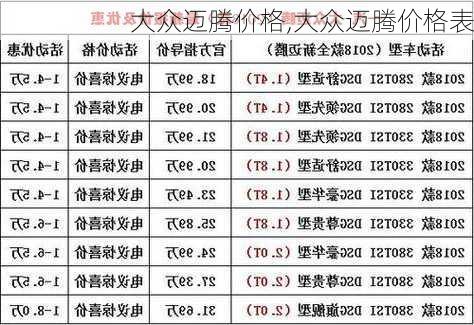 大众迈腾价格,大众迈腾价格表