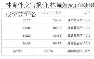 林肯外交官报价,林肯外交官2020报价款价格