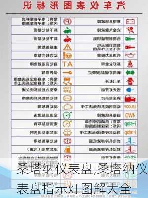 桑塔纳仪表盘,桑塔纳仪表盘指示灯图解大全