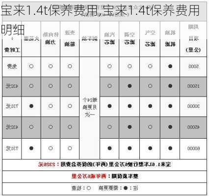 宝来1.4t保养费用,宝来1.4t保养费用明细