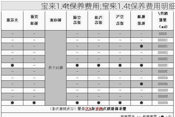 宝来1.4t保养费用,宝来1.4t保养费用明细