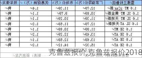 克鲁兹报价,克鲁兹报价2018