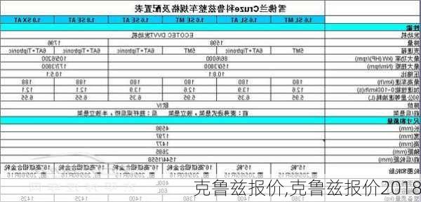 克鲁兹报价,克鲁兹报价2018