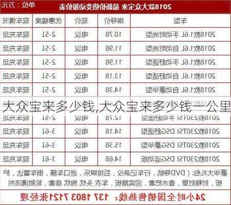 大众宝来多少钱,大众宝来多少钱一公里