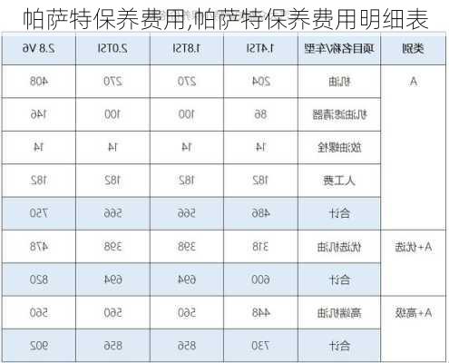 帕萨特保养费用,帕萨特保养费用明细表