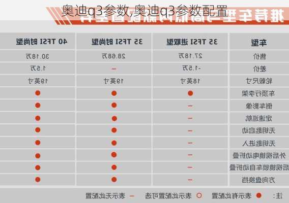 奥迪q3参数,奥迪q3参数配置