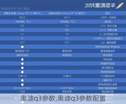 奥迪q3参数,奥迪q3参数配置