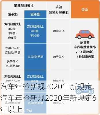 汽车年检新规2020年新规定,汽车年检新规2020年新规定6年以上