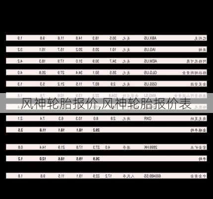 风神轮胎报价,风神轮胎报价表