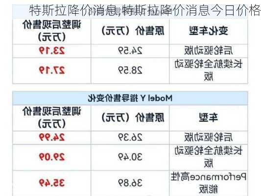 特斯拉降价消息,特斯拉降价消息今日价格